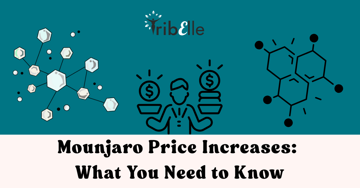 TribElle featured image for blog: ‘Mounjaro Price Increases: What You Need to Know’. Teal and cream background with molecule graphics on either side and a central icon of a person holding money symbols, representing science and rising costs.